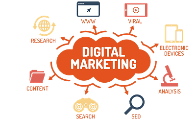 digital marketing google - Dixinfotech digital marketing google