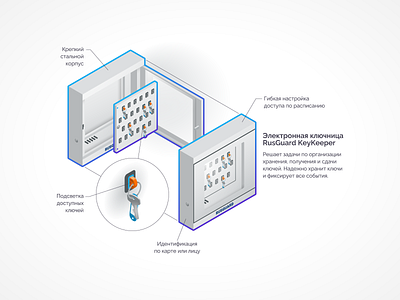 Key box exploded view exploded view illustration infographic isometric isometric illustration isometry key technical illustration vector