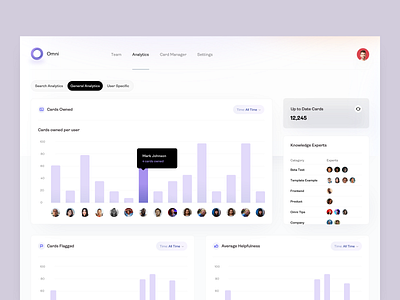 Omni Dashboard - User Analytics - v3 admin admin dashboard ai analytics analytics chart cards charts dashboard data graph knowledge list omni statistics up to date user data user list user statistics user stats users