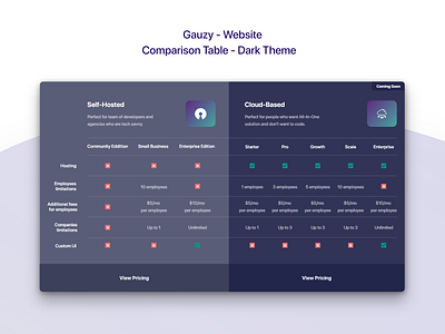 Gauzy Platform - Website - UX/UI Design & Prototype compare comparison comparison page dark design dark mode dark theme dark ui