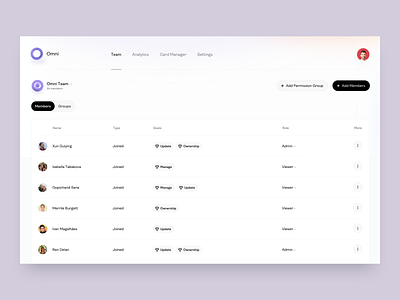 Omni Dashboard - Team Members - v3 admin dashboard chrome extension dashboard dashboard ui goals knowledge omni roles team teams user list user roles user status users