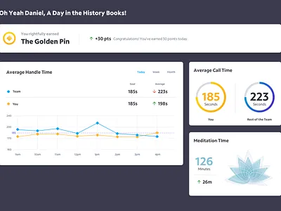 Employee Relaxation Screen dashboard ui