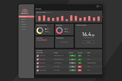 Dark Server Dashboard Concept dark dark ui graph icons server