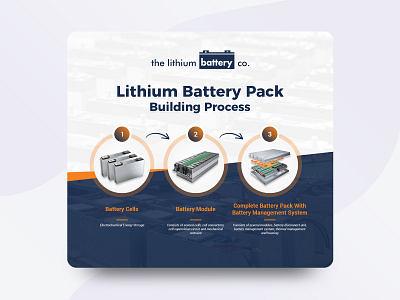 Lithium Battery Pack Building Process Design abstract banner banner design branding design flat illustration
