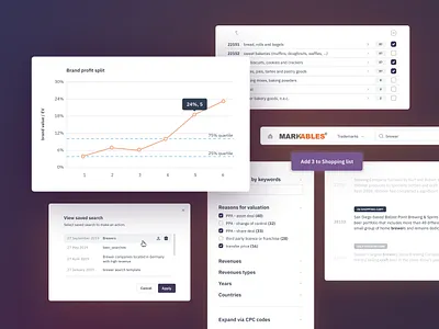 MARKABLES — Tool Components app application branding clean components design graph tool typography ui ux web website