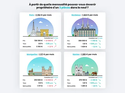 Infographie - Achat dans le neuf achat branding city crédit immobilier design france illustration illustrations illustrator infographics infographie infography vector ville