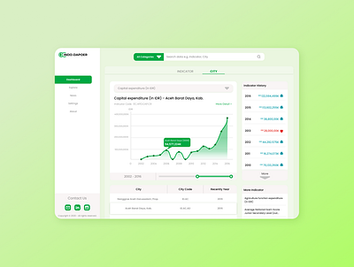 UI Design - INDO DAPOER's Data Bank design designjam figmadesign illustration illustrator landing page design landingpage ui uidesign uiux ux