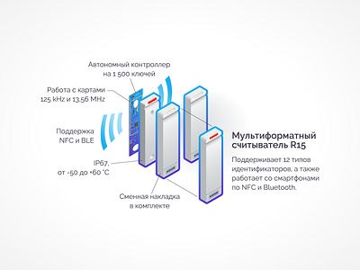 Reader exploded view exploded view iconography illustration infographic isometric isometric illustration isometry reader technical illustration vector web