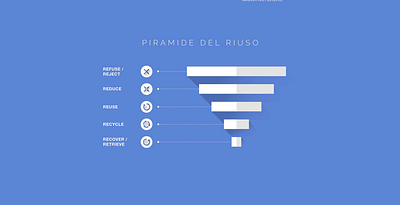 Reuse pyramid blue data icon illustration infodesign infographic recycle reuse