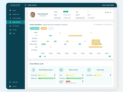 Memo Dashboard - Daily Activity dashboard design design healthcare ui ux