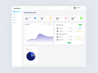 Dashboard UI Tinystudioo dashboad dashboard design dashboard template dashboard ui design ui design webdesign