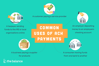 ACH Payment Processing: Secure Payment Systems Solution For Your