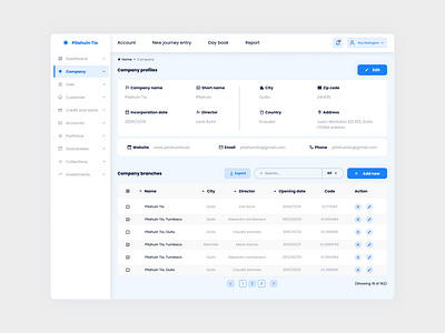 Pilahuin Tio dashboard admin admin dashboard admin panel bank banking dashboard dashboard ui design figma ui ui design user interface ux