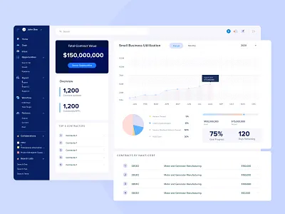 Procurement Management analytics cards dashboard kanban metrics modular user experience userinterface webapplication workflow