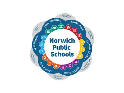 District Improvement Graphics adobe illustrator design icon information design vector