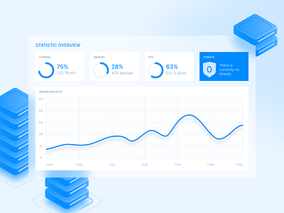 Analytics Chart - DailyUI - 018 analytics analytics chart analytics dashboard app chart dailyui dailyuichallenge dashboard dataviz donuts figma graphs servers ui ux web web design website