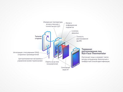 Face recognition terminal exploded view exploded view illustration infographic isometric isometric illustration isometry technical illustration