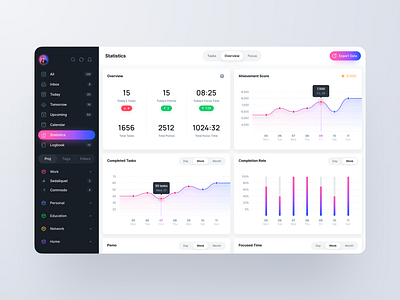 Task Manager: Statistics app charts dashboard desktop figma graphs icons macos manager project sidebar stats tabs task todo todo list ui web