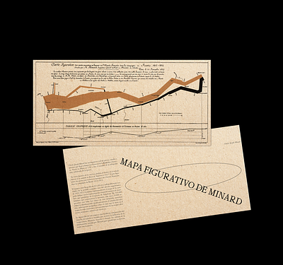 Mapa figurativo de Minard design editorial design editorial layout editorial print editorial type graphicdesign postcard design postcard project typography typography design