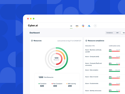 Cyber security responsive web app compliance cyber security cybersecurity dashboard dashboard design dashboard ui devops flat flatui infrastructure machine learning saas saas app saas design sassy ui userexperience userexperiencedesign ux