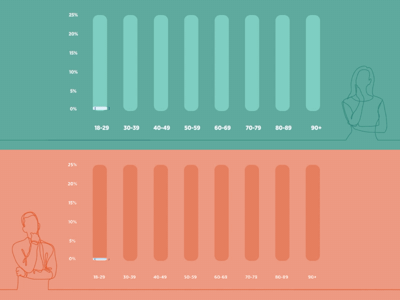 Infographic Bar Chart Design animated animation animation 2d animation after effects bar chart chart data visualization infographic