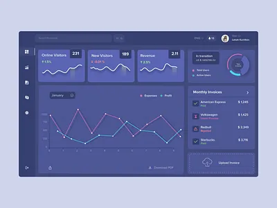 Finance Dashboard Overview 2d 3d backend chart clean ui dashboard enterprise finance graphs illustration minimal