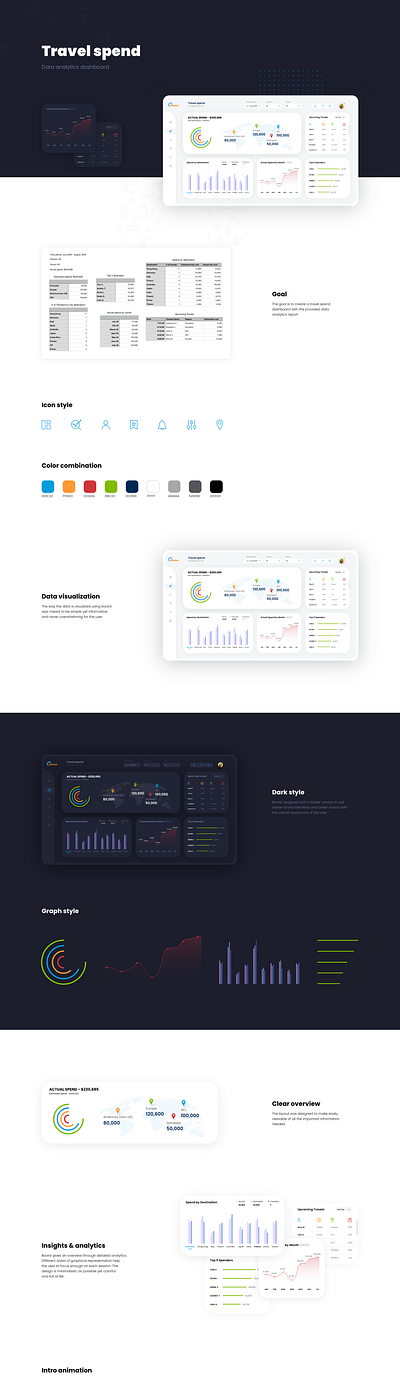 Data Analytics Dashboard dark ui dashboard data analytics data visulization interaction minimal product design travel ui ux