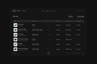 📈 Monitoring system — Connected devices connected devices dashboard devices figma inspiration internet of things iot monitoring saas tables ui ux