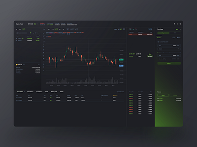 Trading Platform bitcoin bitcoin exchange bitcoin services bitcoin wallet crypto exchange crypto trading cryptocurrency cryptocurrency exchange dark theme dark theme ui dashboard dollars ethereum trader trading trading app trading card trading cards trading platform usdt