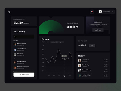 Online Credit Dashboard analytics chart banking chart credit dark ui dashboard dashboard app dashboard design fianace app fintech minimal online banking ui web app