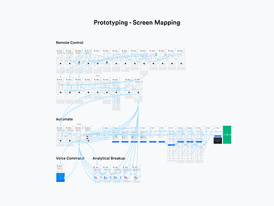 Prototyping - Screen Mapping app design prototype ui ux