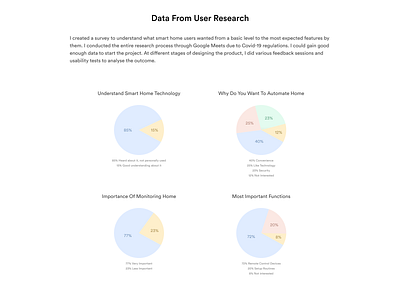 Data From User Research - Home Automation UX