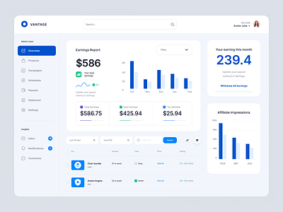 Daily UI - Analytics analytics app chart daily ui dailyui dashboard design icon metrics ui ux