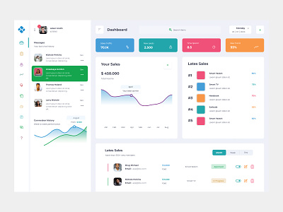 iSaas - A Highly Functional Dashboard Design dashboardui dashboardux design isaas isaasdashboard