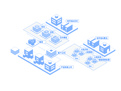 Smart and Retail design illustration