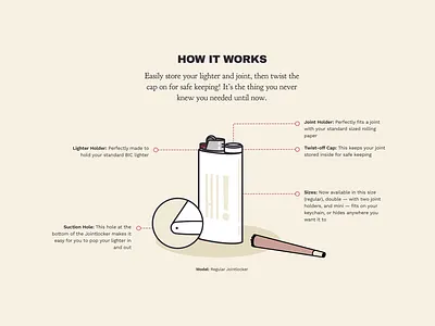 Jointlocker — How it works 3d printing accessories cannabis diagram joint jointlocker lighter marketing site plant based