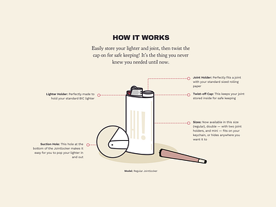 Jointlocker — How it works 3d printing accessories cannabis diagram joint jointlocker lighter marketing site plant based