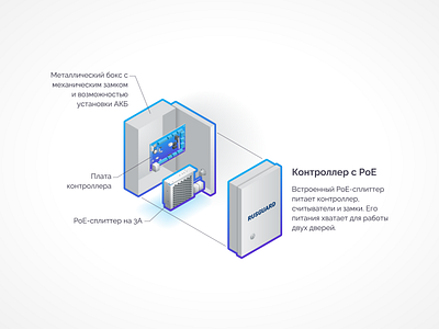 Controller exploded view controller electronic exploded view illustration infographic isometric isometric illustration isometry technical illustration