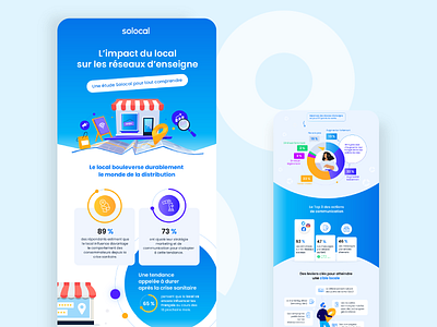 Infographie - Invox B2B Digital Marketing