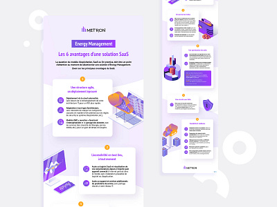 Infographie - Invox B2B Digital Marketing