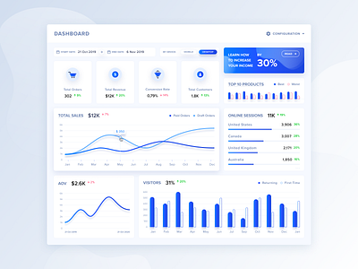 Admin Dashboard for marketing platform admin analytics app design business calendar cards ui chart clean ui dashboad ecommerce app filters icon design rates shadows shop ui web app