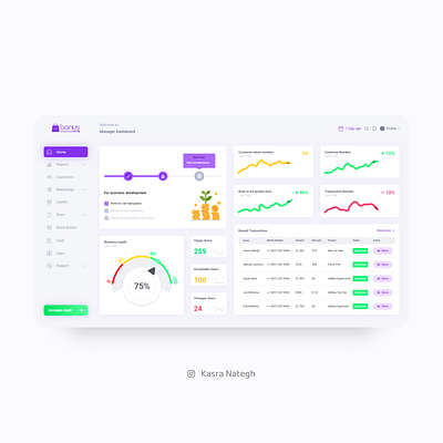 Bonus Dashboard Design adobexd bussines chart chart design dashboard design marketplace material design menu purple streamline table ui uidesign ux