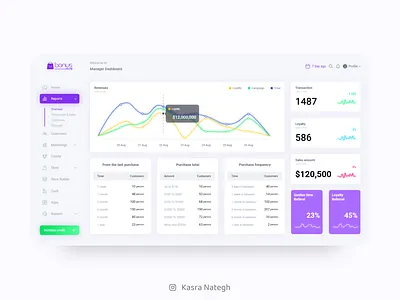 Bonus Dashboard Design adobexd cash chart dashboard design loyalty marketplace material design menu report store ui uidesign ux