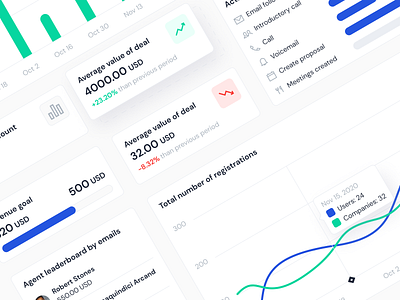 Dashboard widgets analytics chart charts dashboard dashboard design dashboard ui data flat goal leaderboard number numbers ui