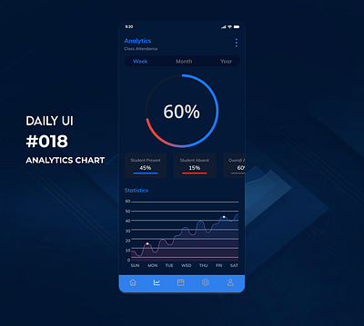 DAILY UI #018 - Analytics charts 018 analytics chart app design dailyui dailyuichallenge ui design uiux