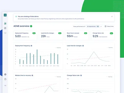 Keeping Up Engineering Performance app dashboad metrics ui