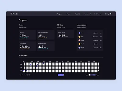 Progress stats dashboard - language app analytics card design columns dark mode dark mode dash dashboard data figma idiomas kaards language app language learning languages purple stats stats dashboard table ui ux web app web design