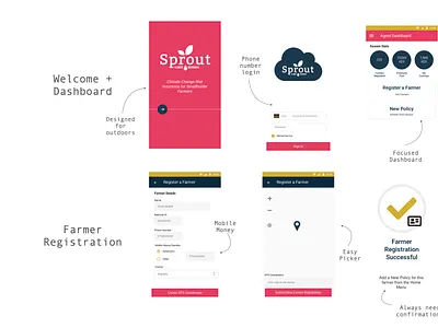 Sprout Insure Mobile Agent App Notes agents android fintech insurtech microfintech