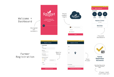 Sprout Insure Mobile Agent App Notes agents android fintech insurtech microfintech