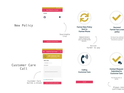 Sprout Insure Mobile Agent App Notes 2 android fintech insurtech microfintech